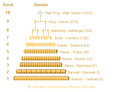 Aluvian Allegiance Pyramid
