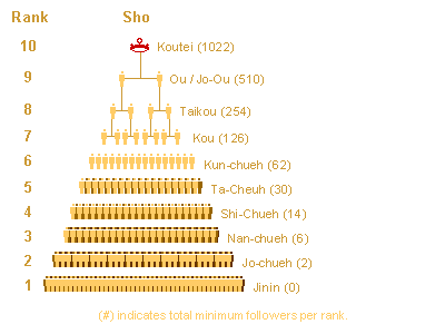 Sho Allegiance Pyramid