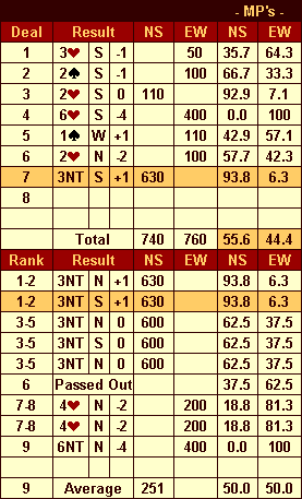 scoretable